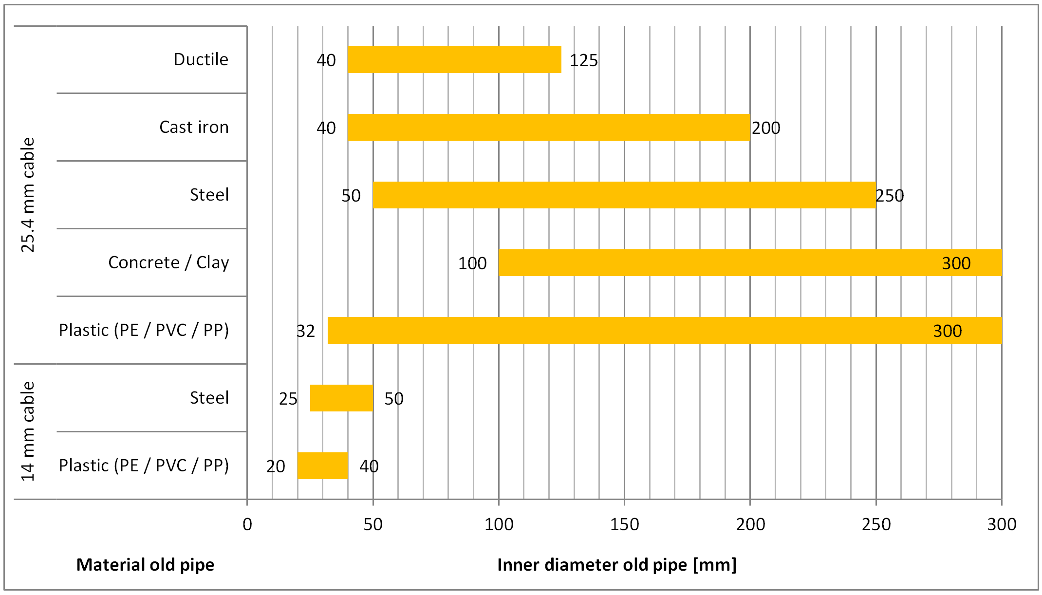 Technisches Diagramm